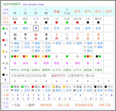 流年流月流日算法|免費紫微運勢曲線算命